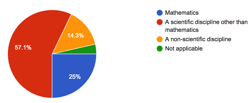Math Survey