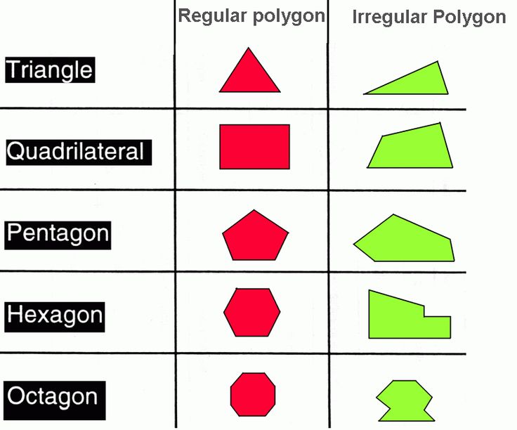 Polygon Math Blog