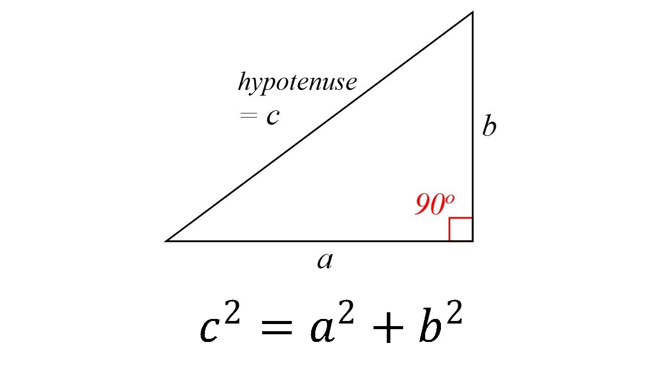 Pythagorean Theorem | Math ∞ Blog